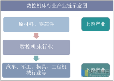 2019年全球及中国数控机床行业现状分析,预计2020年产业规模将达到3473亿元「图」